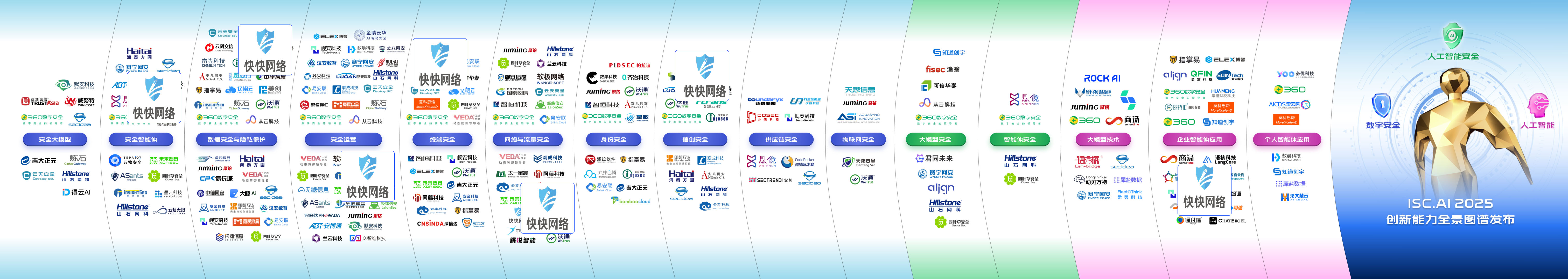 logo放大化-isc全景图